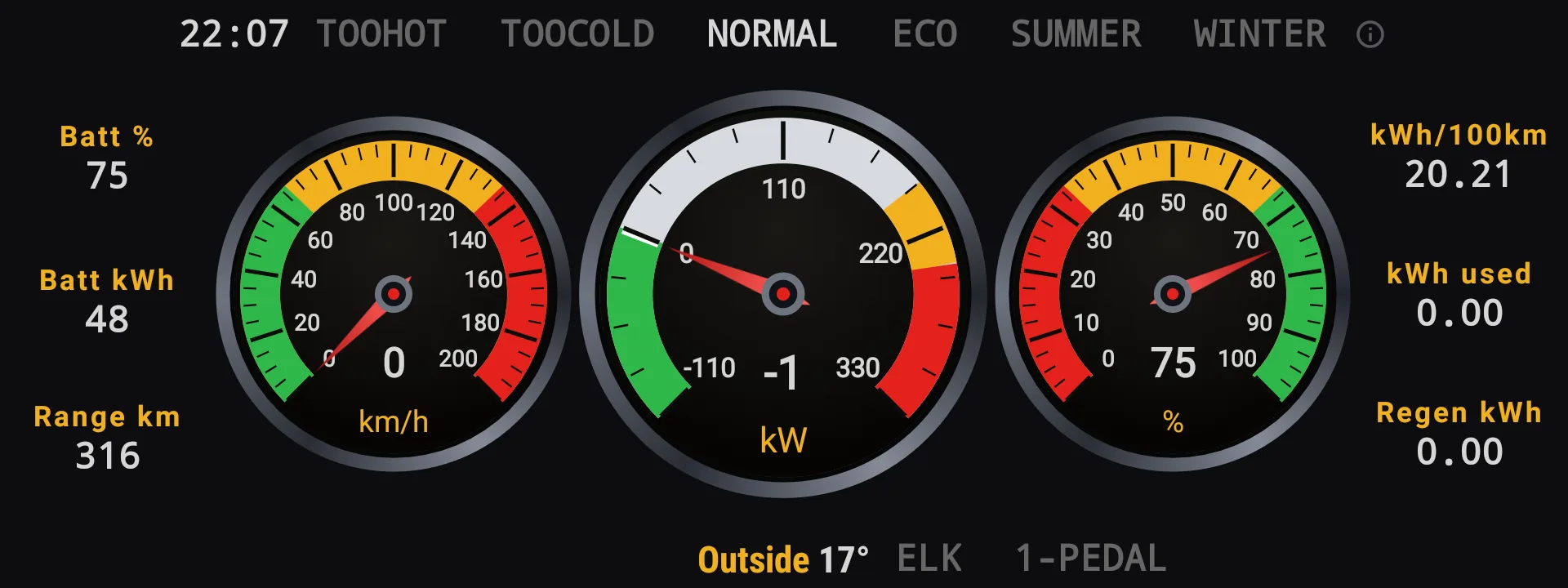 Zoomy Gauges on the MG4 factory screen