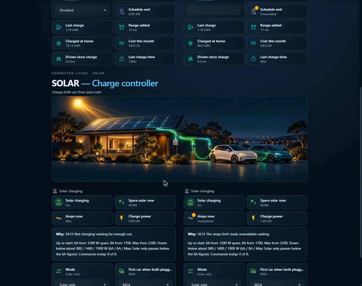 An owner's own Home Assistant page that charges two cars from spare solar power